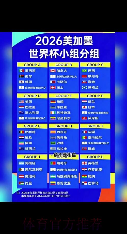 2026世界杯小组赛赛程最新最新时间表在哪里看